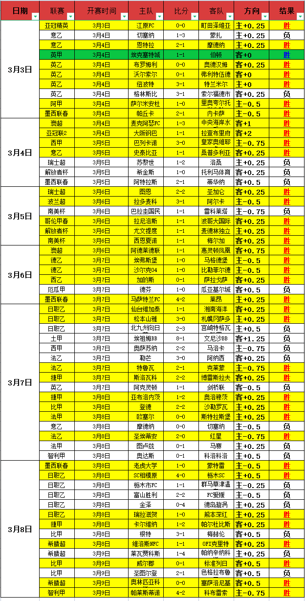 专场近,解锁快船对,森林狼专家,NG体育,NG体育app,NG体育官网,NG体育下载,NG体育入口