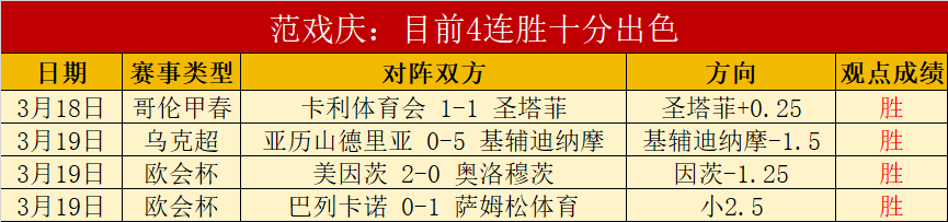 美冠杯首胜,预测,大乐透期号,NG体育,NG体育app,NG体育官网,NG体育下载,NG体育入口