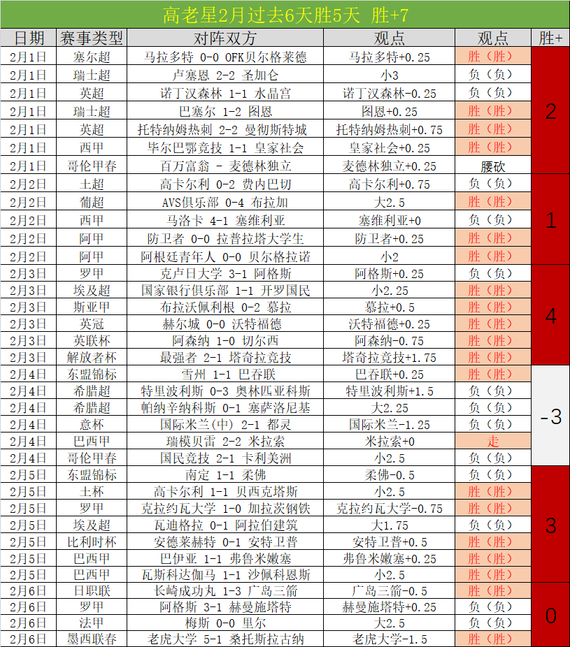 大乐透期号,专家推荐,勇士客场对,NG体育,NG体育app,NG体育官网,NG体育下载,NG体育入口