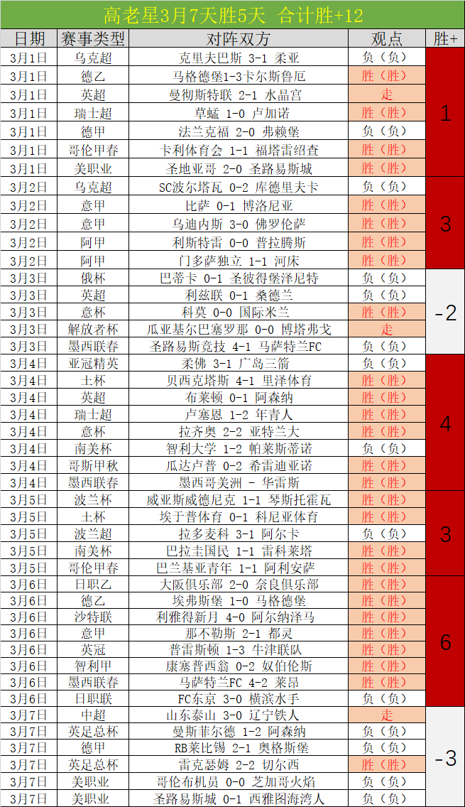 艾伦德杰尼,勒斯再度为,皮克斯海底,NG体育,NG体育app,NG体育官网,NG体育下载,NG体育入口