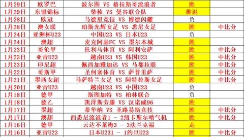 明星运动员现状盘点：郭晶晶获好评，刘翔伏明霞低调生活，林丹表现追踪