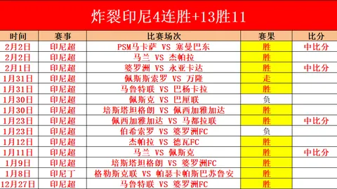 皇家马德里6-3逆袭曼城，瓜迪奥拉欧冠16强执教首战告终
