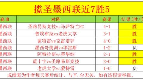 羽毛球：性价比超高的全能运动之王！