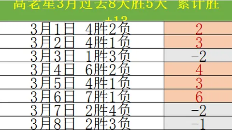 巴薩連敗 巴拉多利德3-1逆轉 巴黎一球無緩