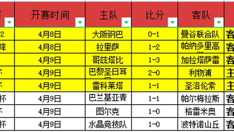 周二303NBA季后赛分析：湖人VS雷霆专家质合推荐